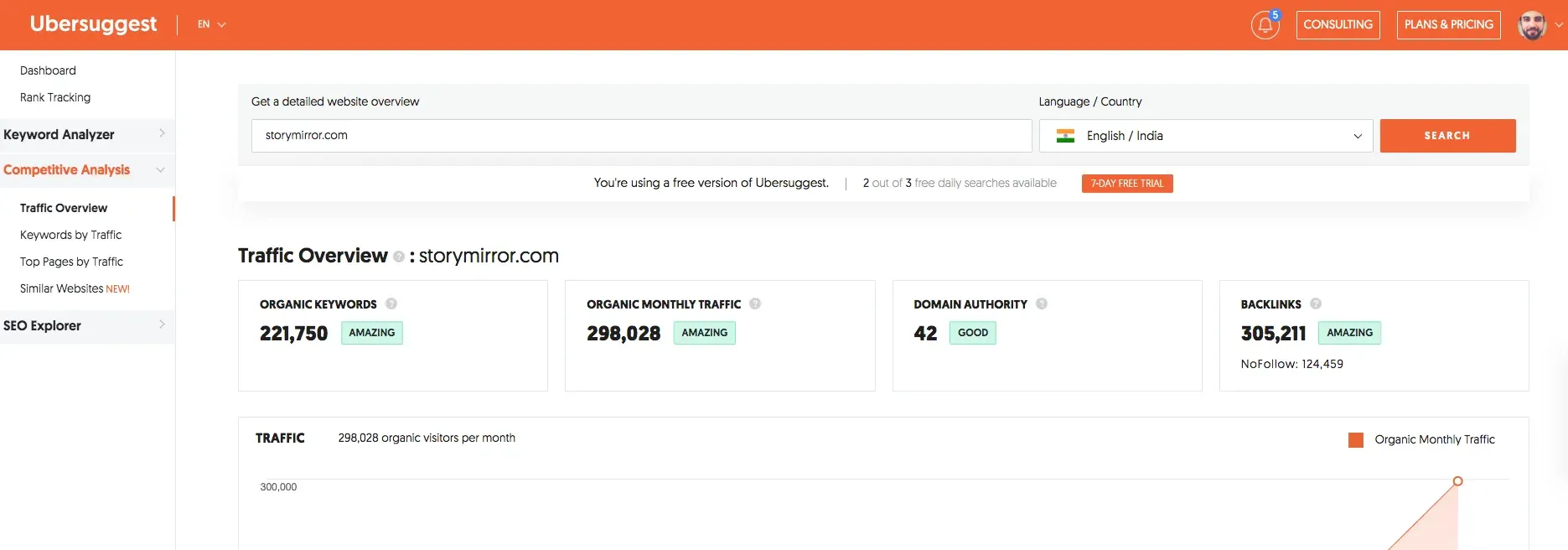 competitive analysis ubersuggest swatisjournal