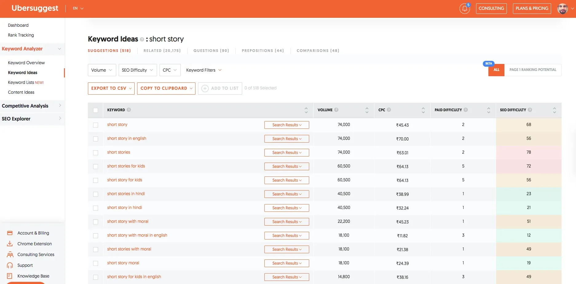 keyword ideas ubersuggest swatisjournal