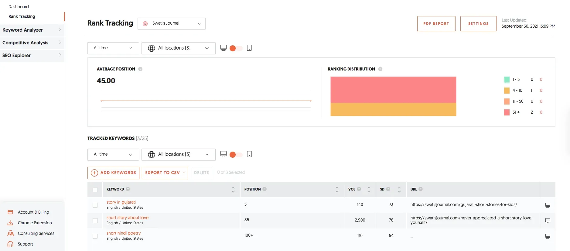 keyword rank tracking ubersuggest swatisjournal